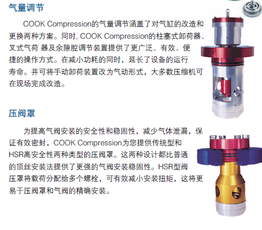 气量调节&压阀罩